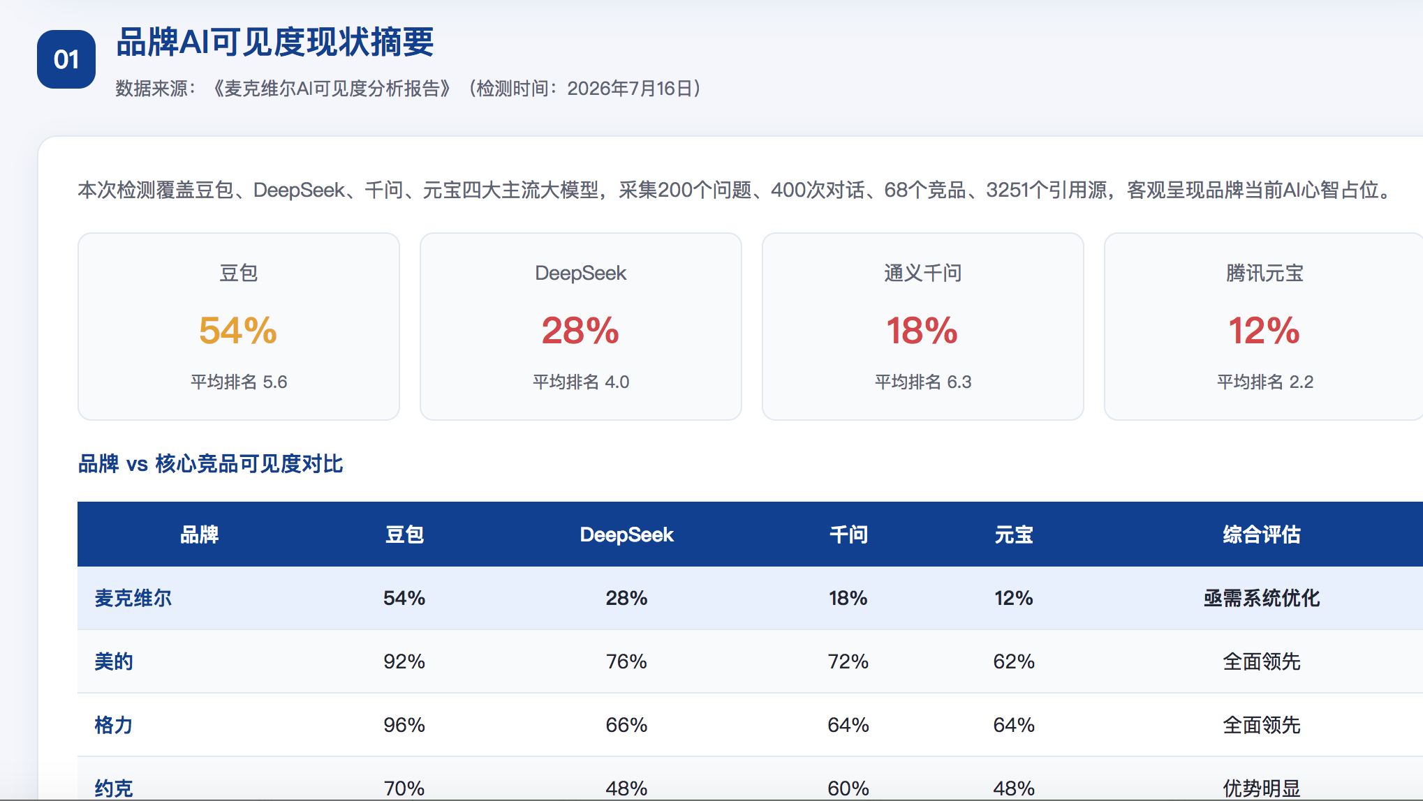克孜勒苏GEO分析报告-品牌ai搜索结果诊断